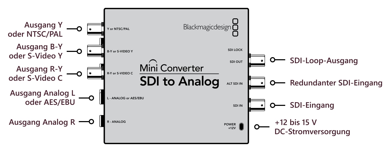 Mini Converter SDI to Analog – Anschlüsse
