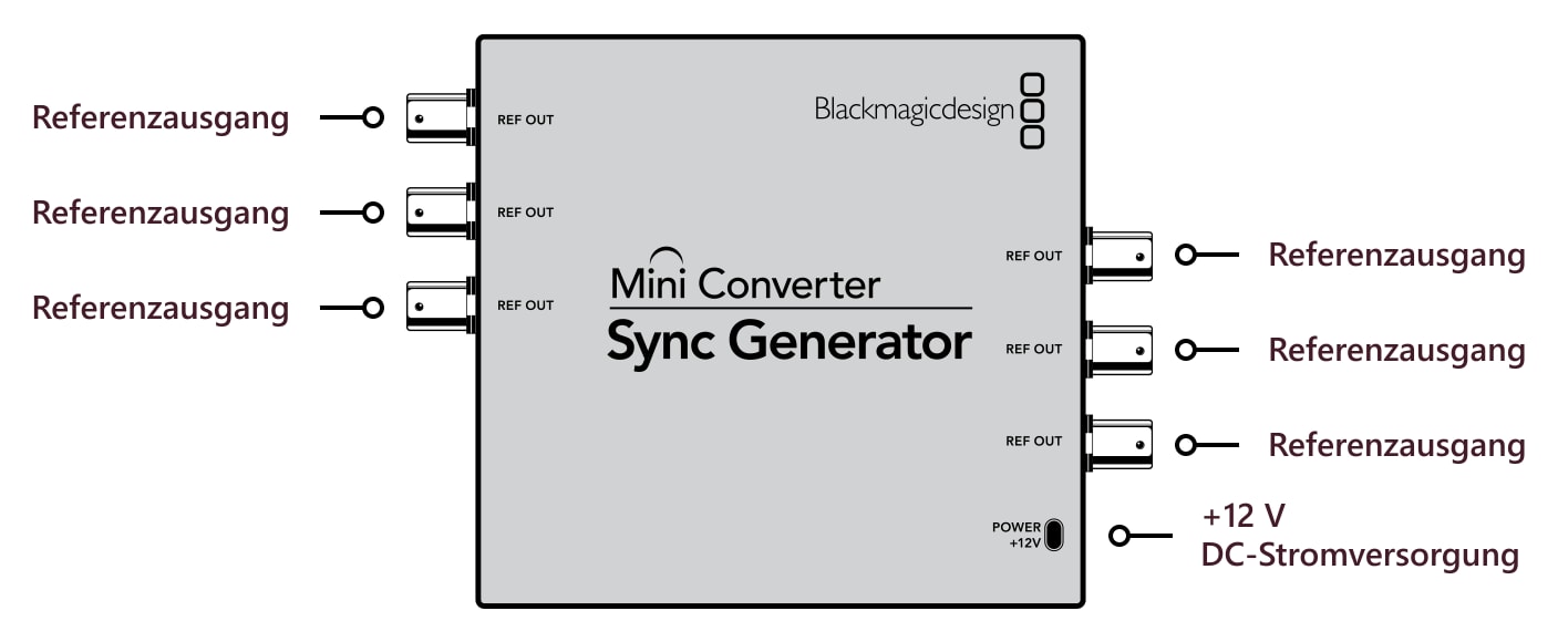 Mini Converter Sync Generator – Anschlüsse