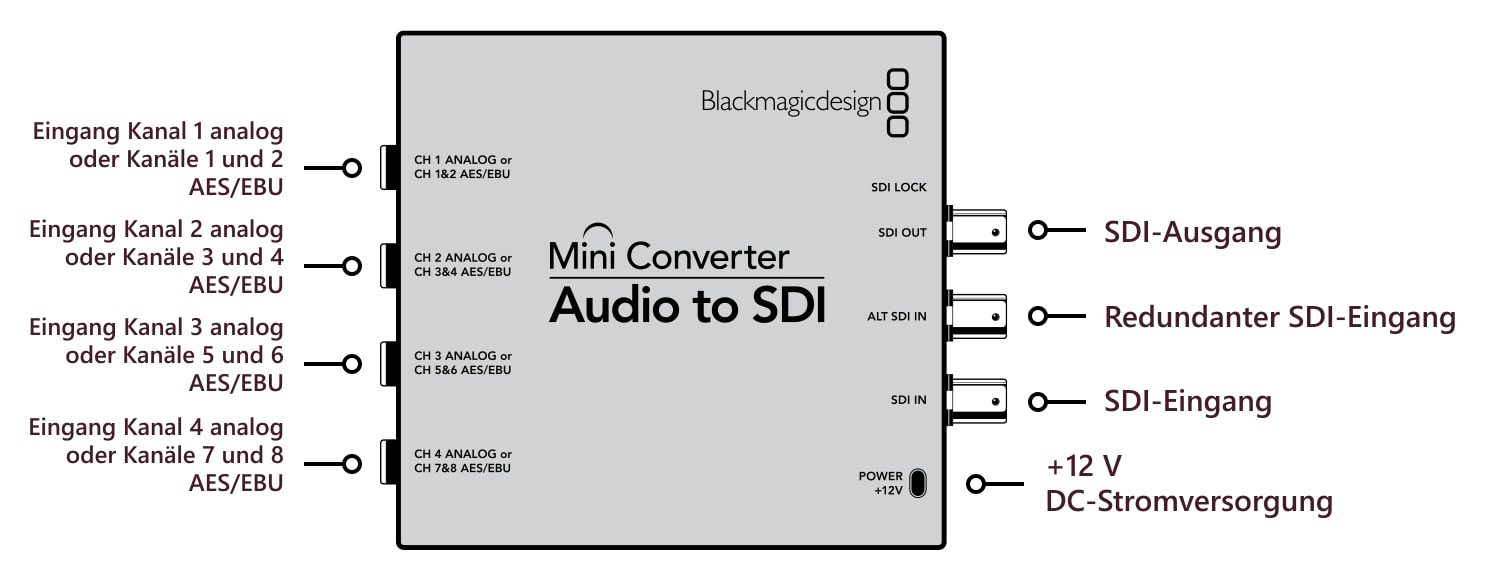 Mini Converter Audio to SDI – Anschlüsse