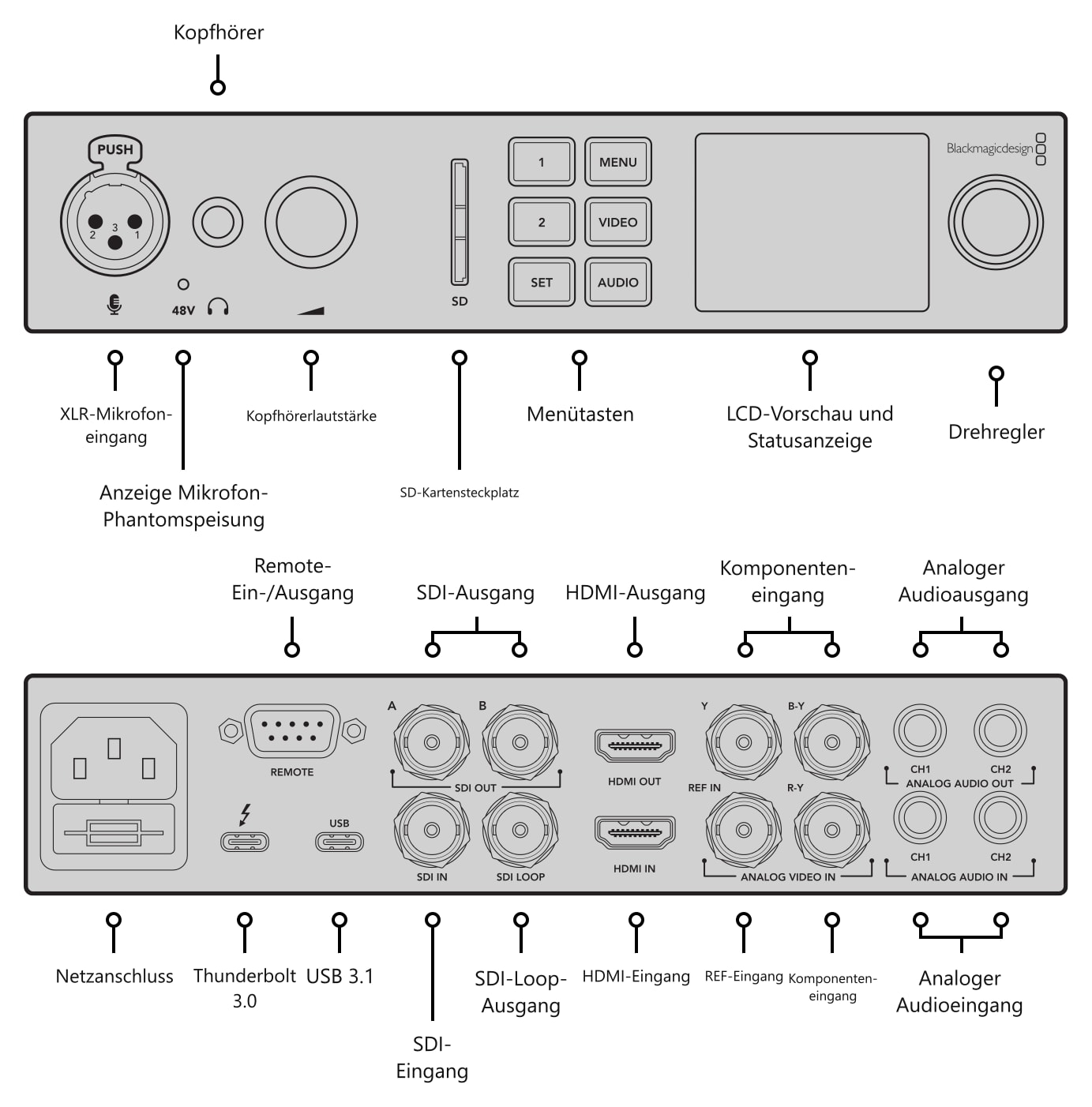 Blackmagic Design UltraStudio 4K Mini – Anschlüsse