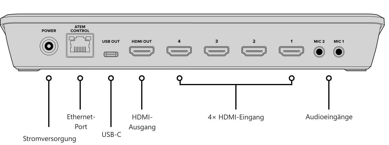 ATEM Mini Pro – Bedienpanel und Anschlüsse