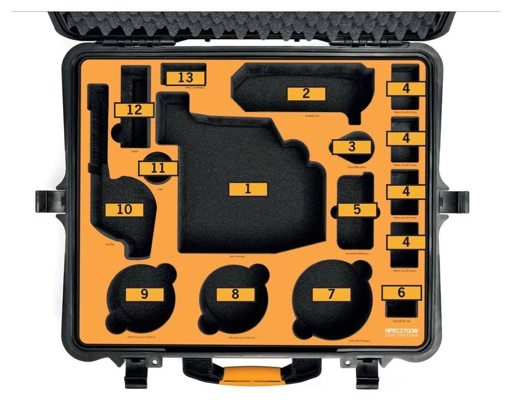 HPRC 2700W – Aufteilung der Einlage