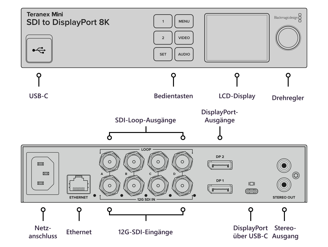 Teranex Mini SDI to DisplayPort 8K HDR – Anschlüsse
