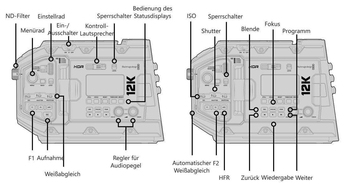 Blackmagic URSA Mini Pro 12K – Bedienelemente und Anschlüsse