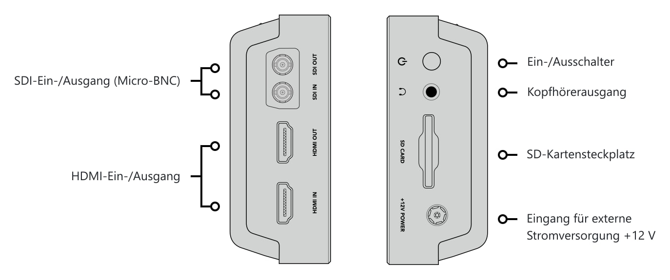 Video Assist 5″ 3G – Anschlüsse