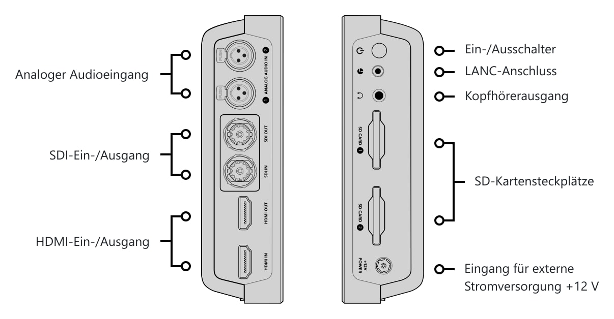 Video Assist 7″ 3G – Anschlüsse