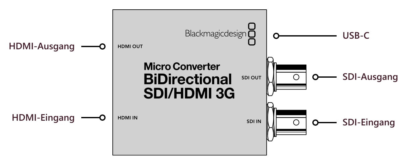 Micro Converter BiDirectional SDI/HDMI 3G – Anschlüsse