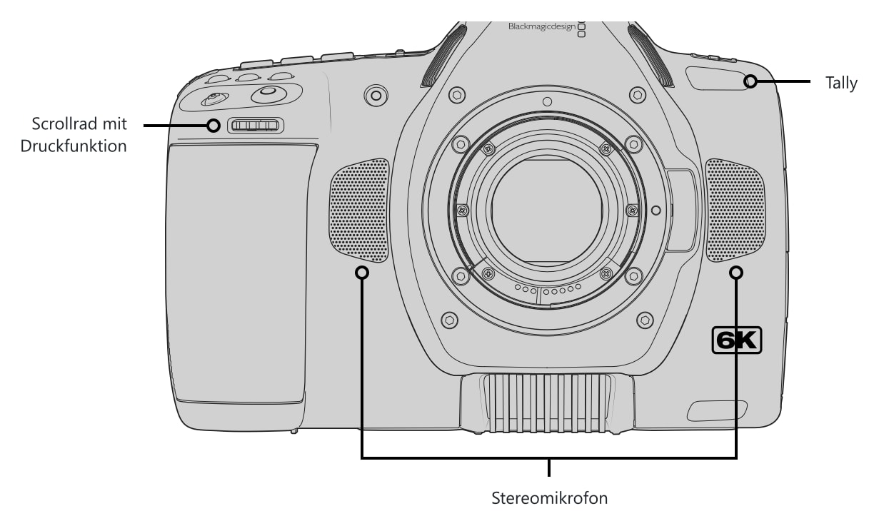 Blackmagic Pocket Cinema Camera 6K Pro – Bedienelemente und Anschlüsse 2/5