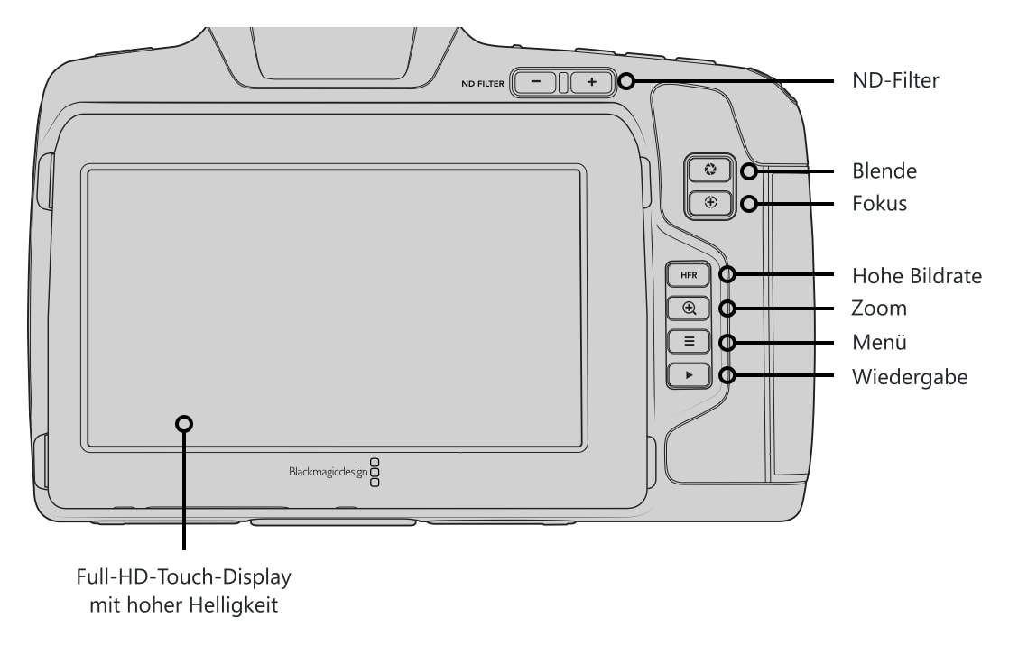 Blackmagic Pocket Cinema Camera 6K Pro – Bedienelemente und Anschlüsse 3/5