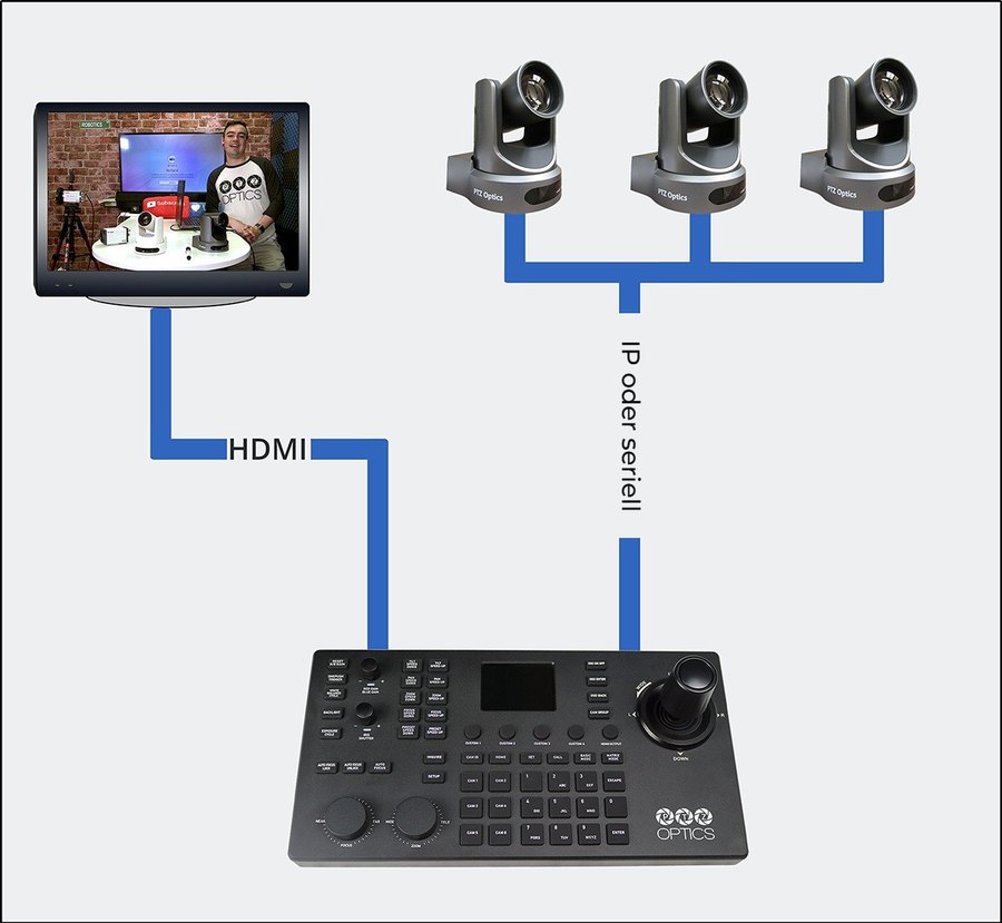 Vorschau über HDMI