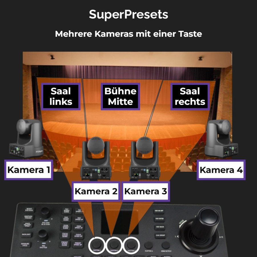 SuperPresets