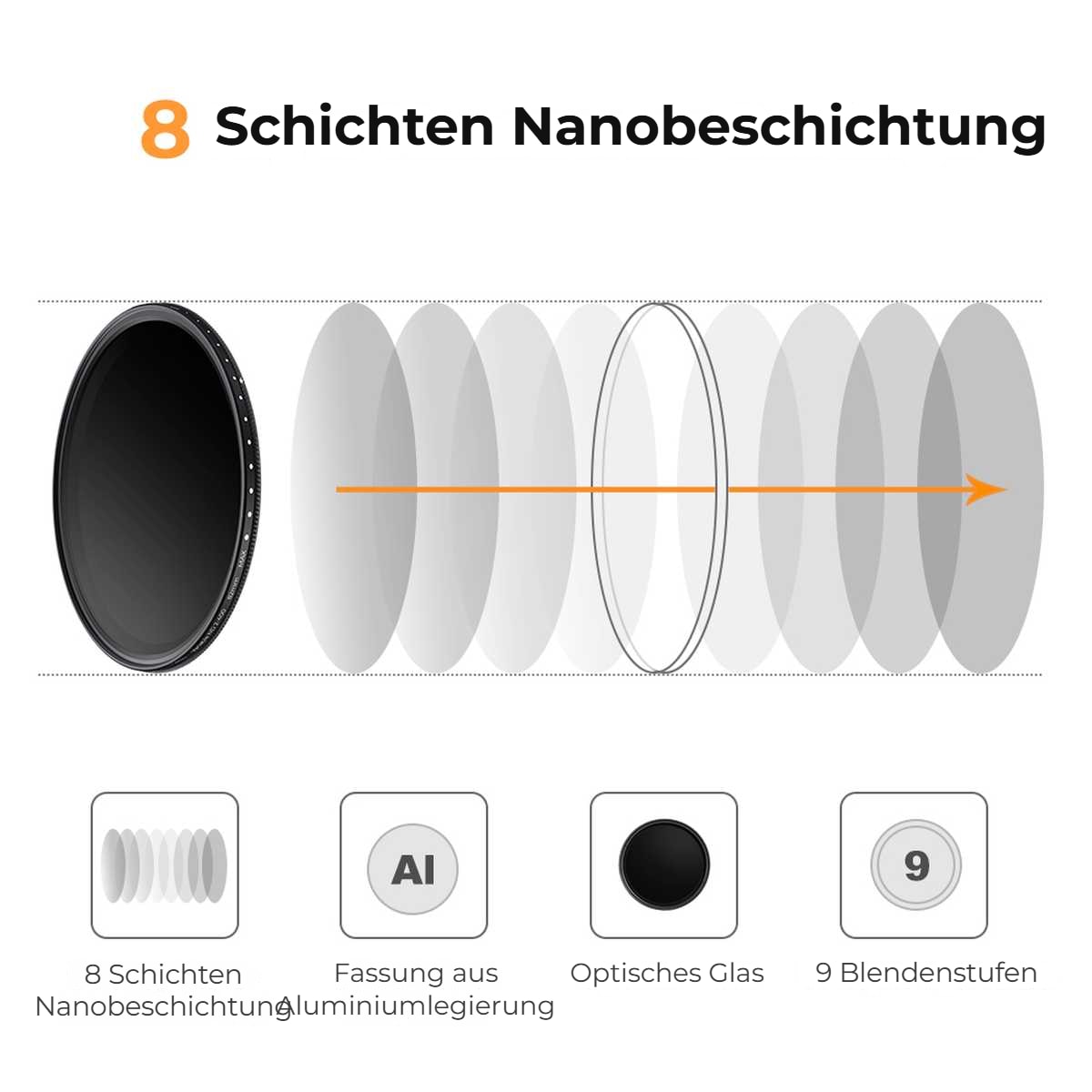 B-Series VND 72 mm