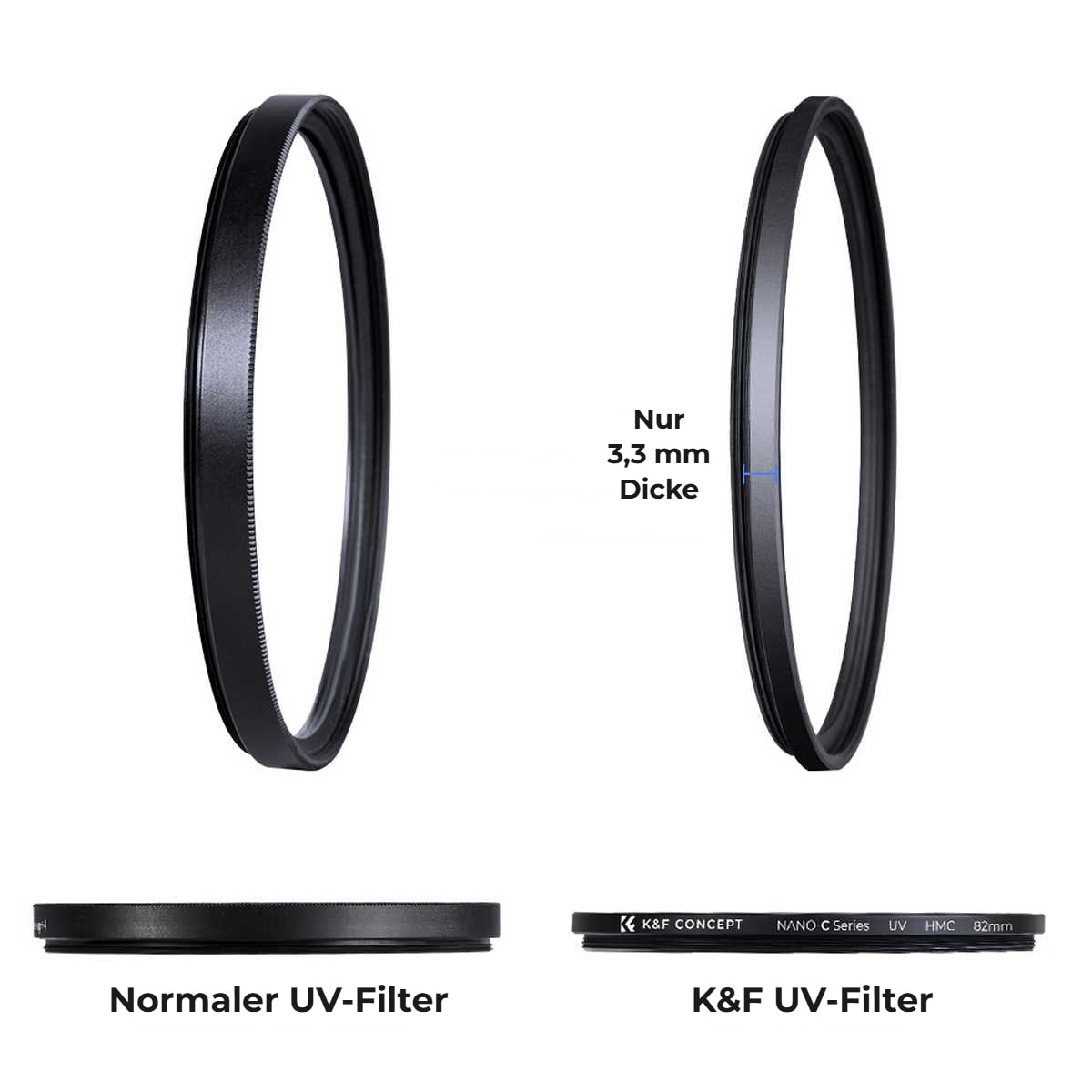C Series MCUV 52 mm