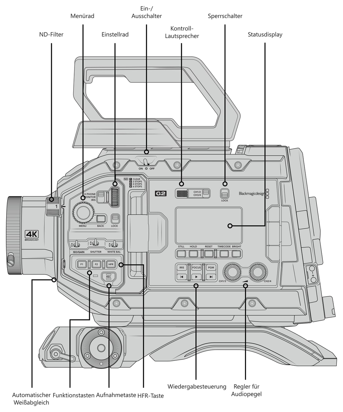 Blackmagic URSA Broadcast G2 – Bedienelemente und Anschlüsse
