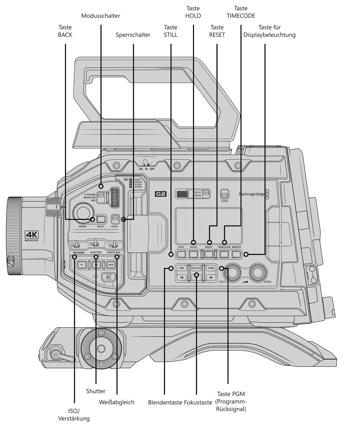 Blackmagic URSA Broadcast G2 – Bedienelemente und Anschlüsse