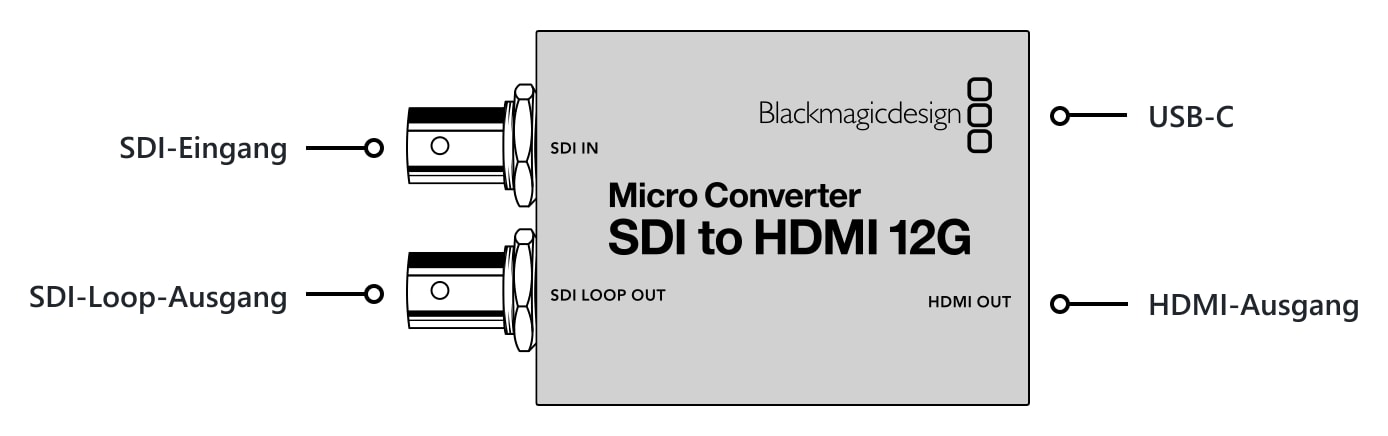 Micro Converter SDI to HDMI 12G – Anschlüsse