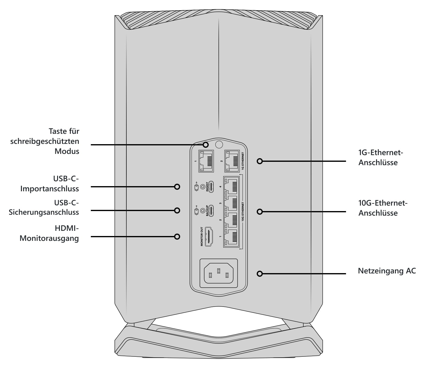 Blackmagic Design Cloud Store 320TB – Beschreibung der Steckverbinder