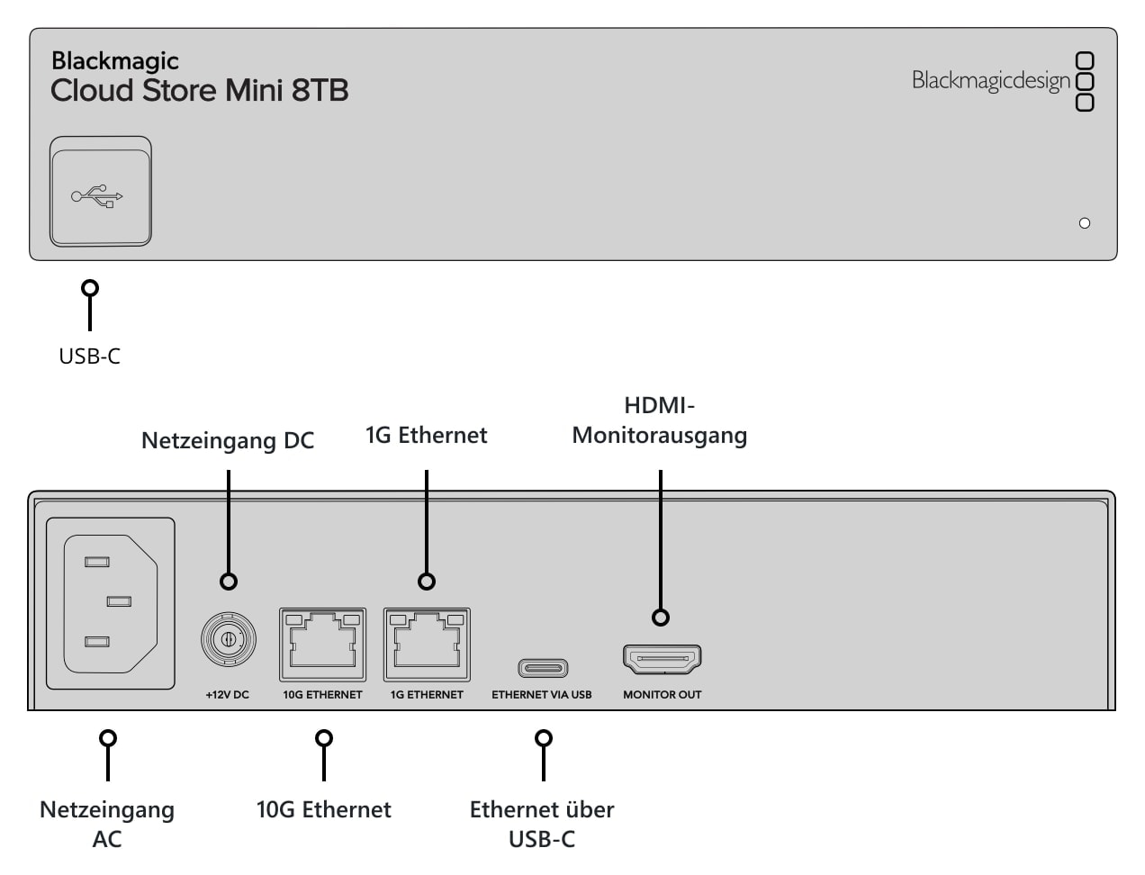Blackmagic Design Cloud Store Mini 8TB – Beschreibung der Steckverbinder