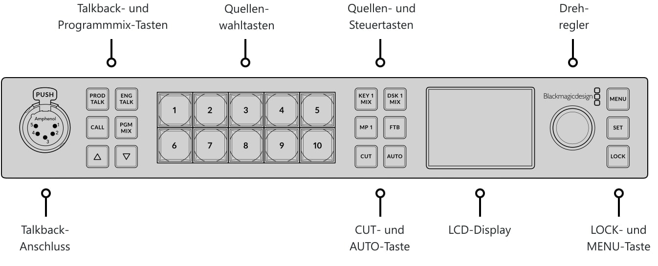 ATEM 1 M/E Constellation HD – Bedienfeld und Anschlüsse