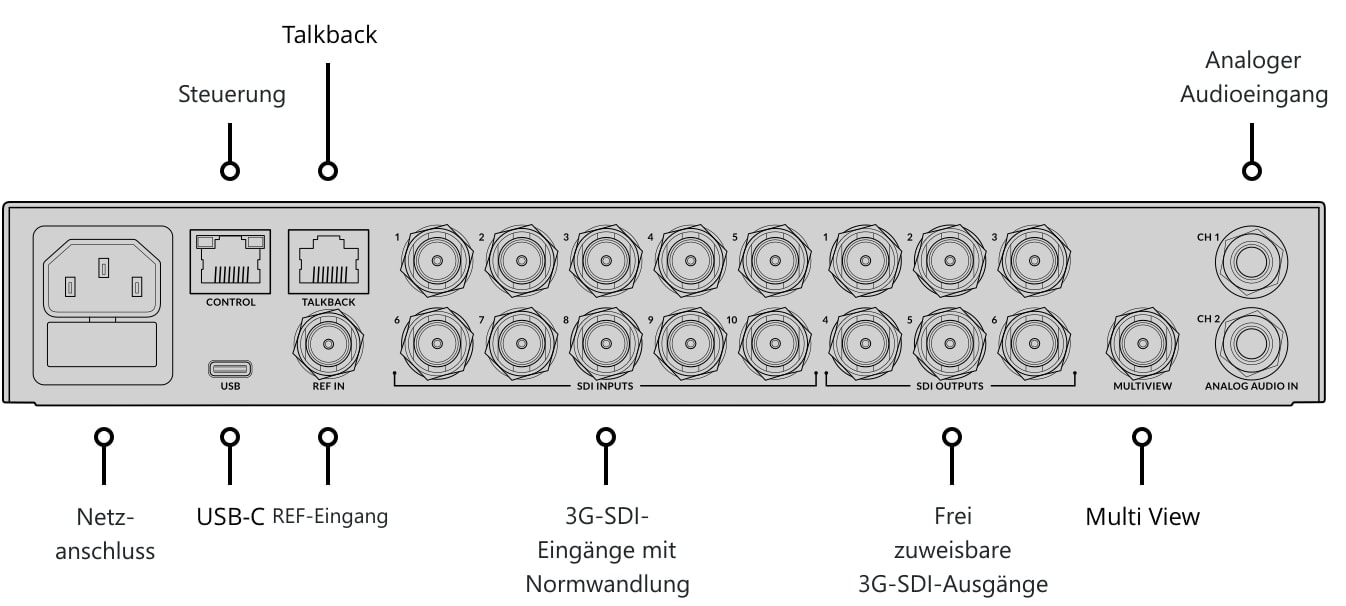 ATEM 1 M/E Constellation HD – Bedienfeld und Anschlüsse