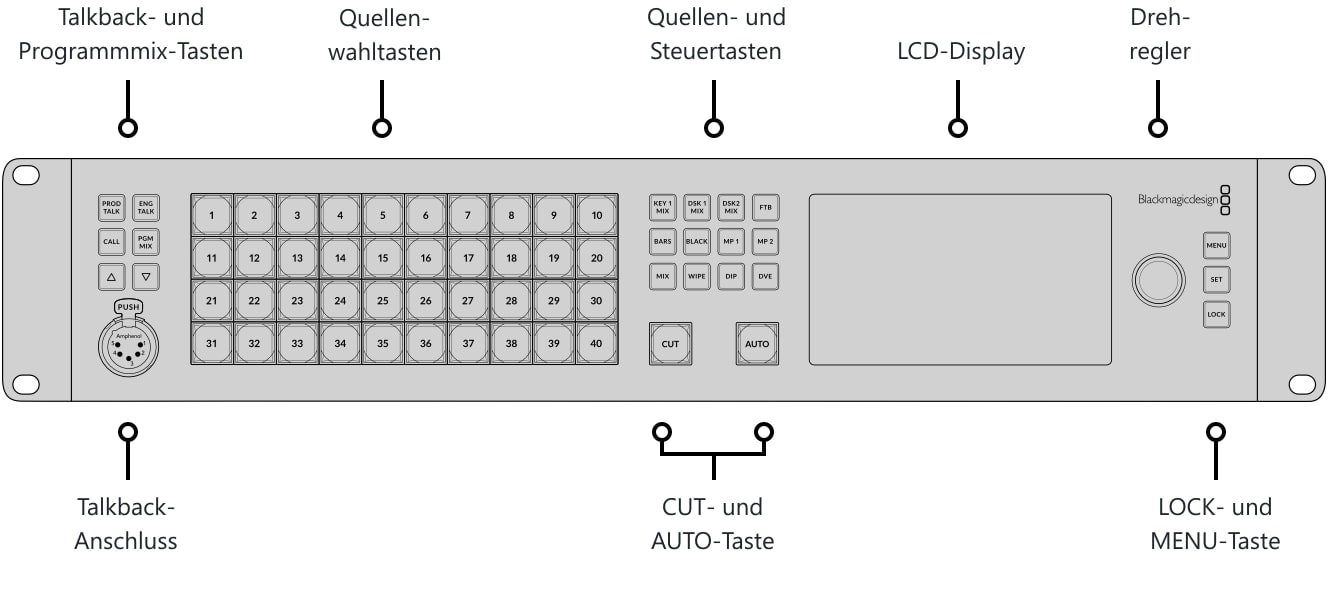 ATEM 4 M/E Constellation HD – Bedienfeld und Anschlüsse