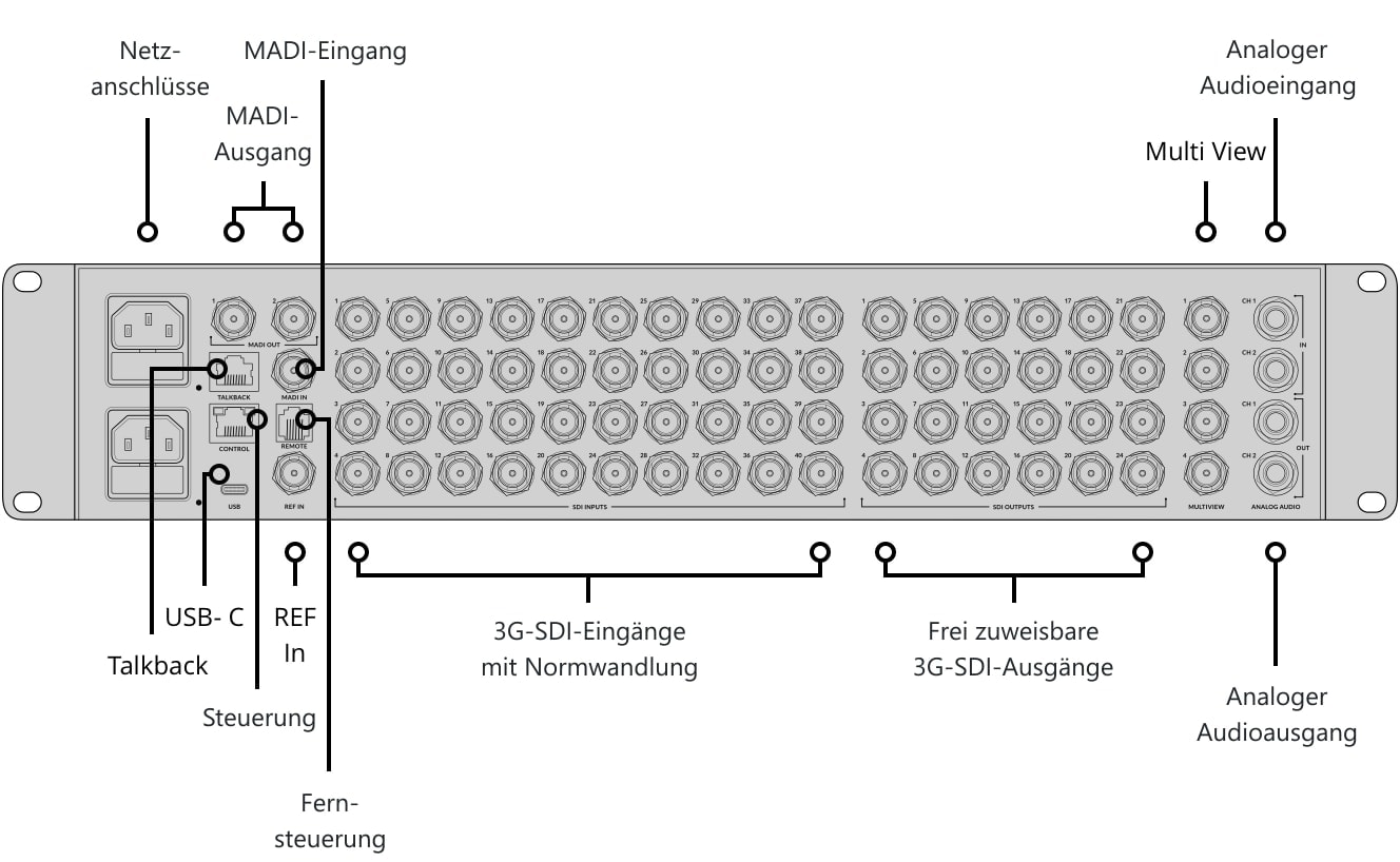 ATEM 4 M/E Constellation HD – Bedienfeld und Anschlüsse