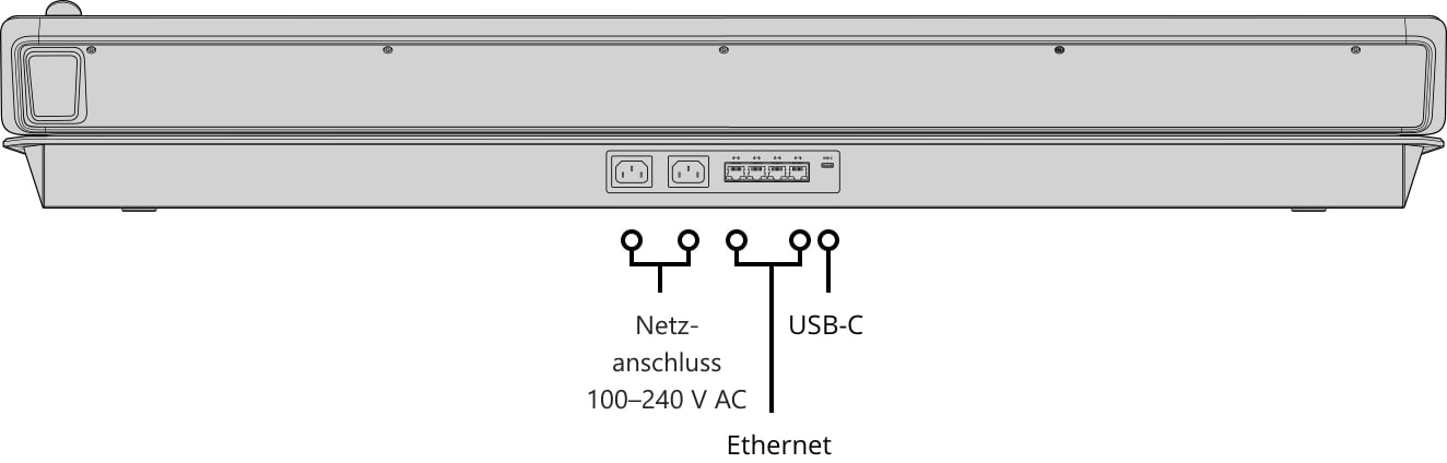 ATEM 2 M/E Advanced Panel 40 – Rückseite und Anschlüsse