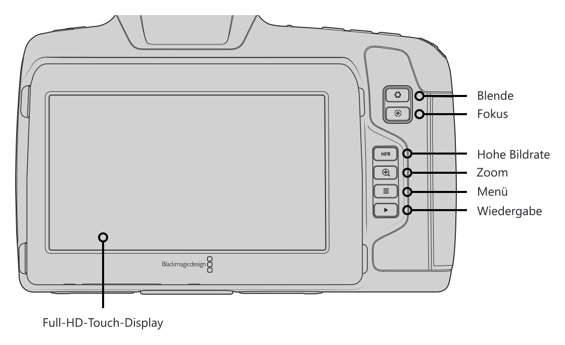 Blackmagic Pocket Cinema Camera 6K G2 – Bedienelemente und Anschlüsse 3/5