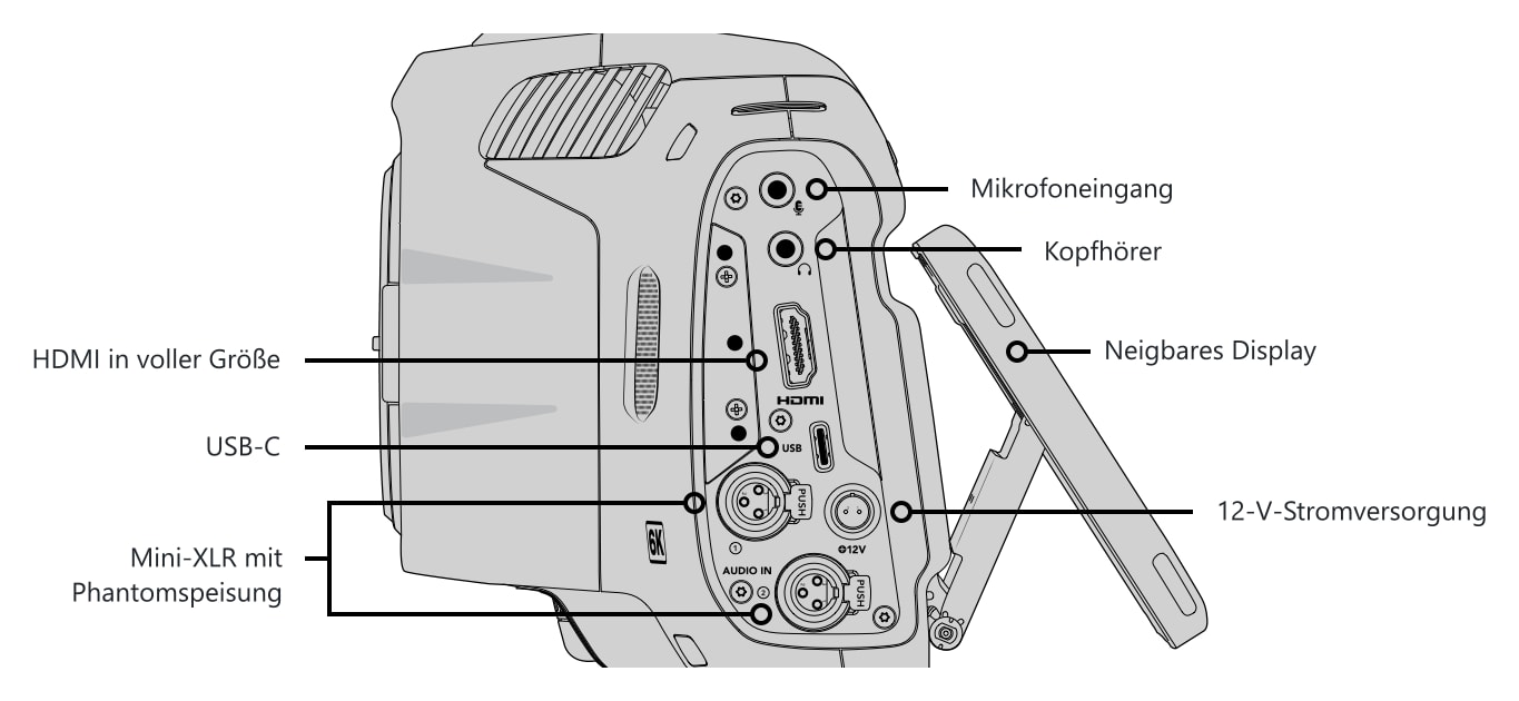 Blackmagic Pocket Cinema Camera 6K G2 – Bedienelemente und Anschlüsse 4/5