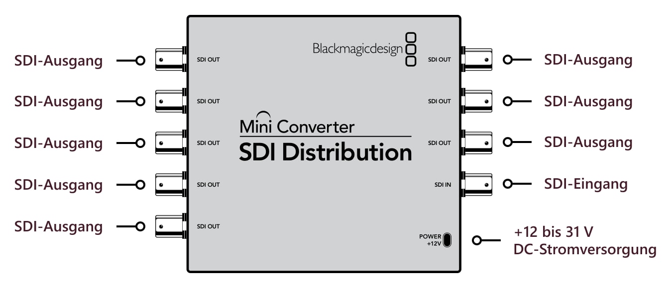 Mini Converter SDI Distribution – Anschlüsse