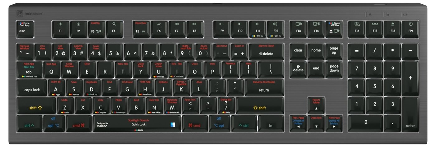 Kürzel-Layout für macOS
