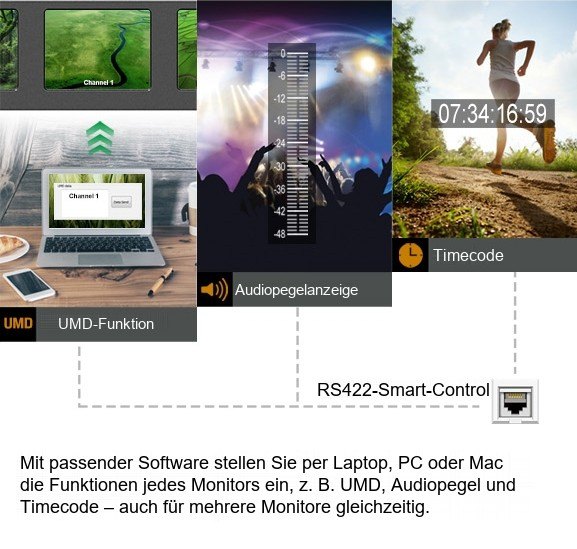 Lilliput RM-0208S – Infografik 2