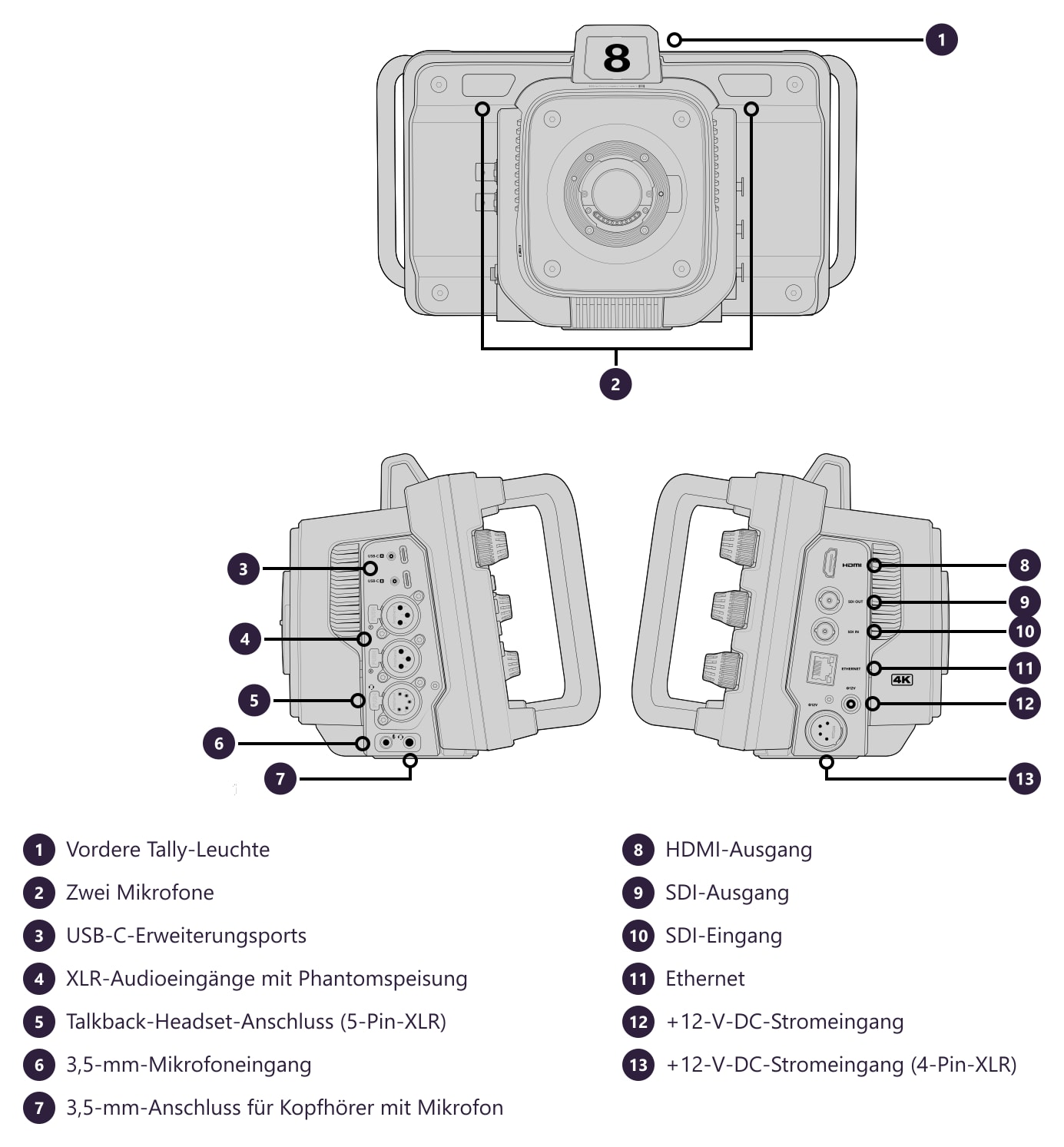 Blackmagic Design Studio Camera 4K Pro G2 – Anschlüsse und Bedienelemente
