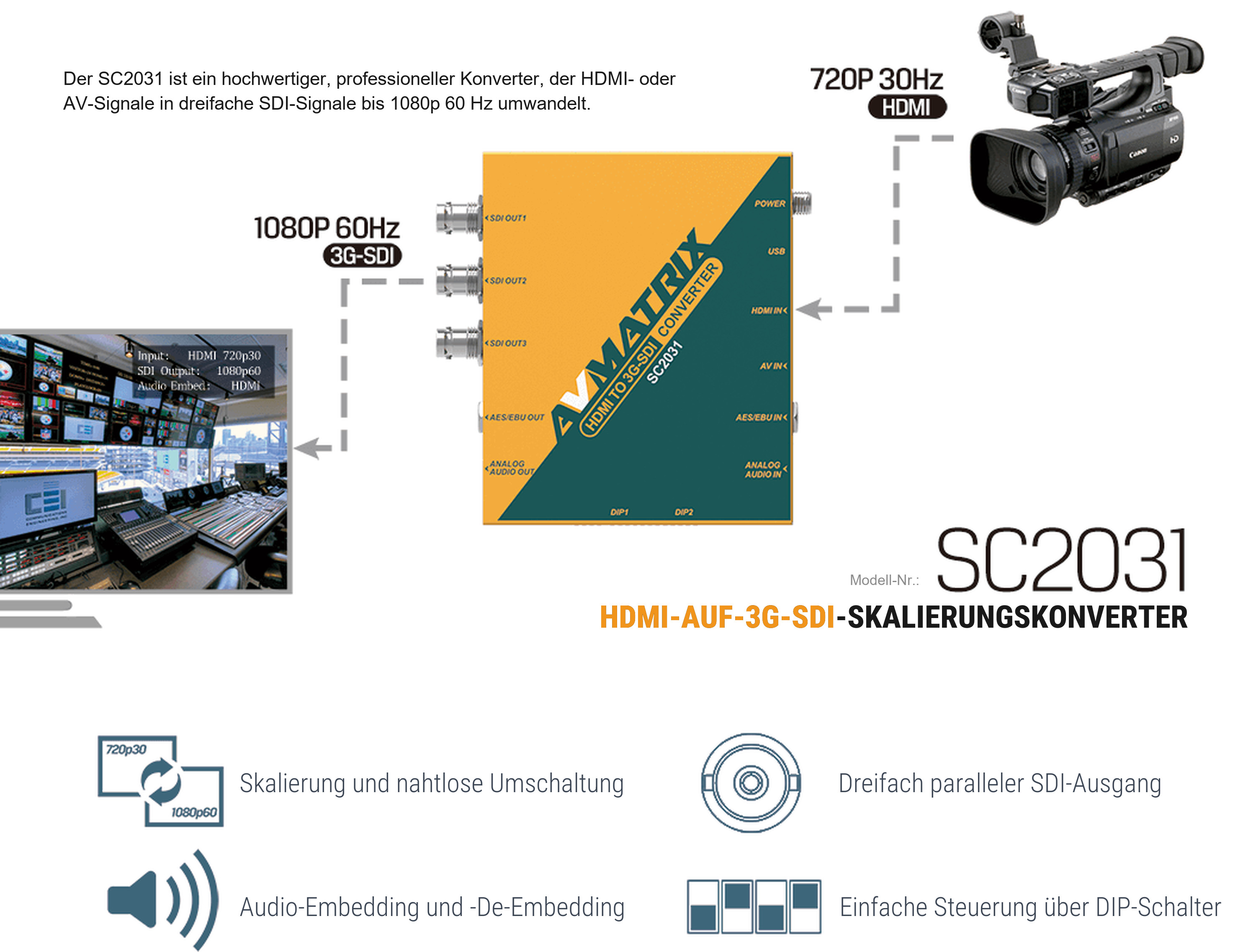 AVMATRIX SC2031X – Infografik