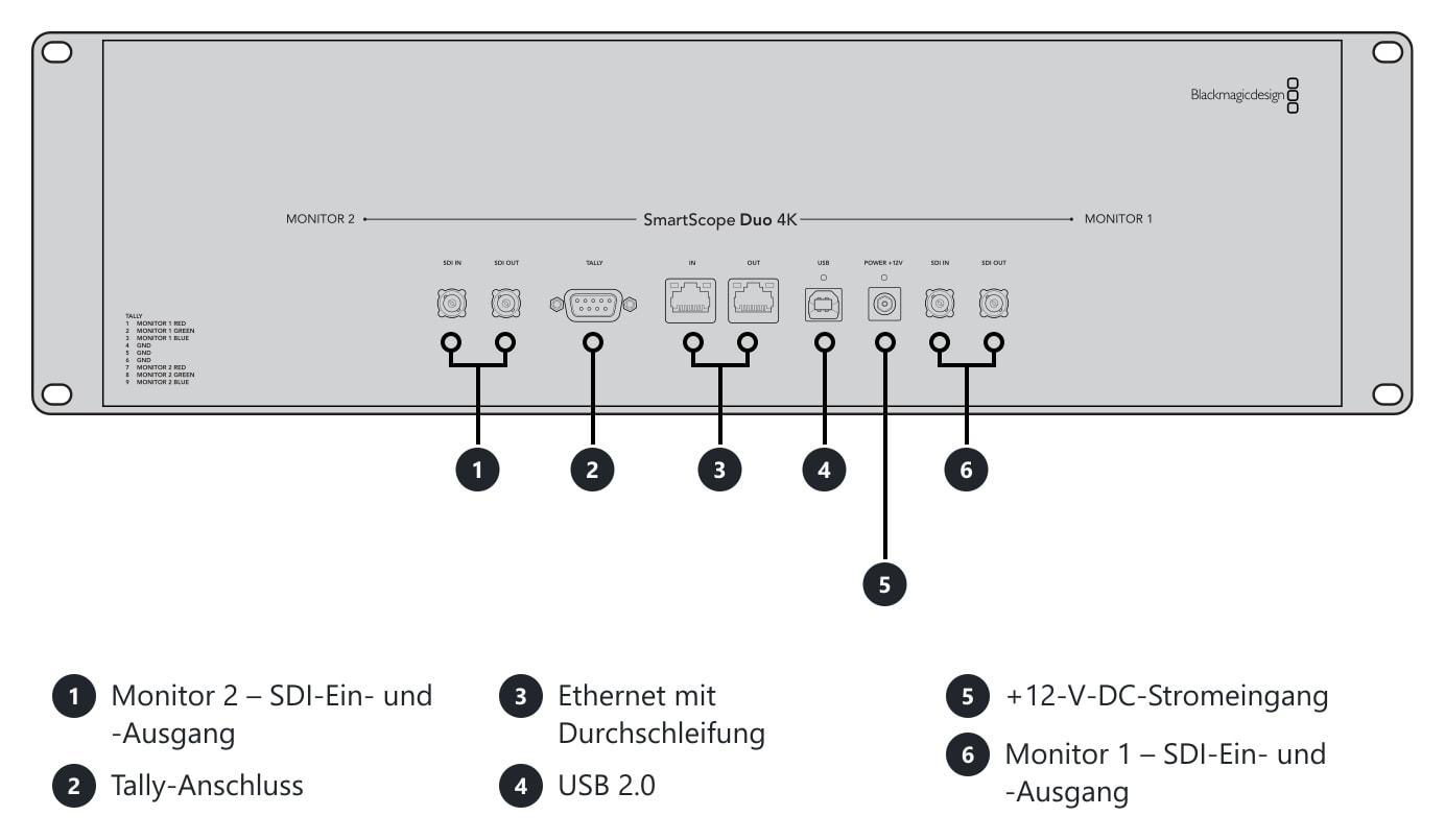 SmartScope Duo 4K – Anschlüsse und Bedienelemente
