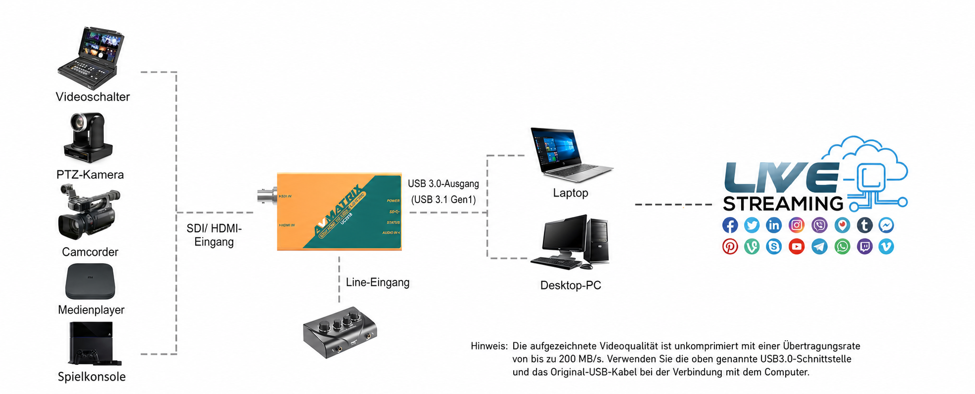 AVMATRIX UC2018 – infografika 3