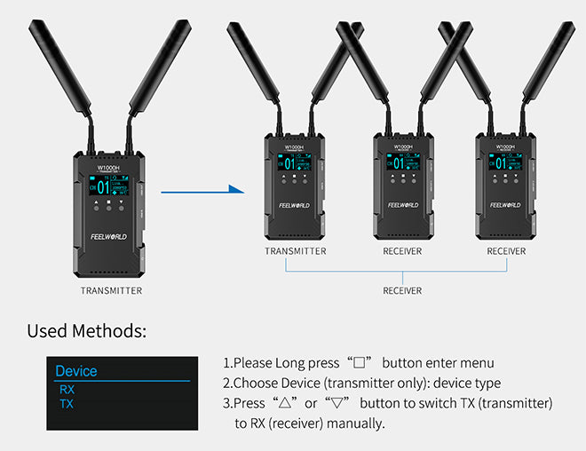 wireless transmission
