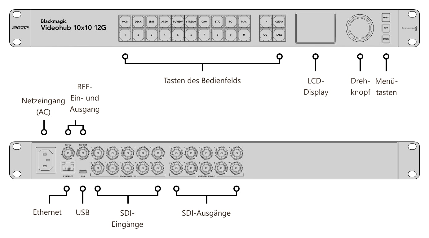 Blackmagic Videohub 10x10 12G – Anschlüsse