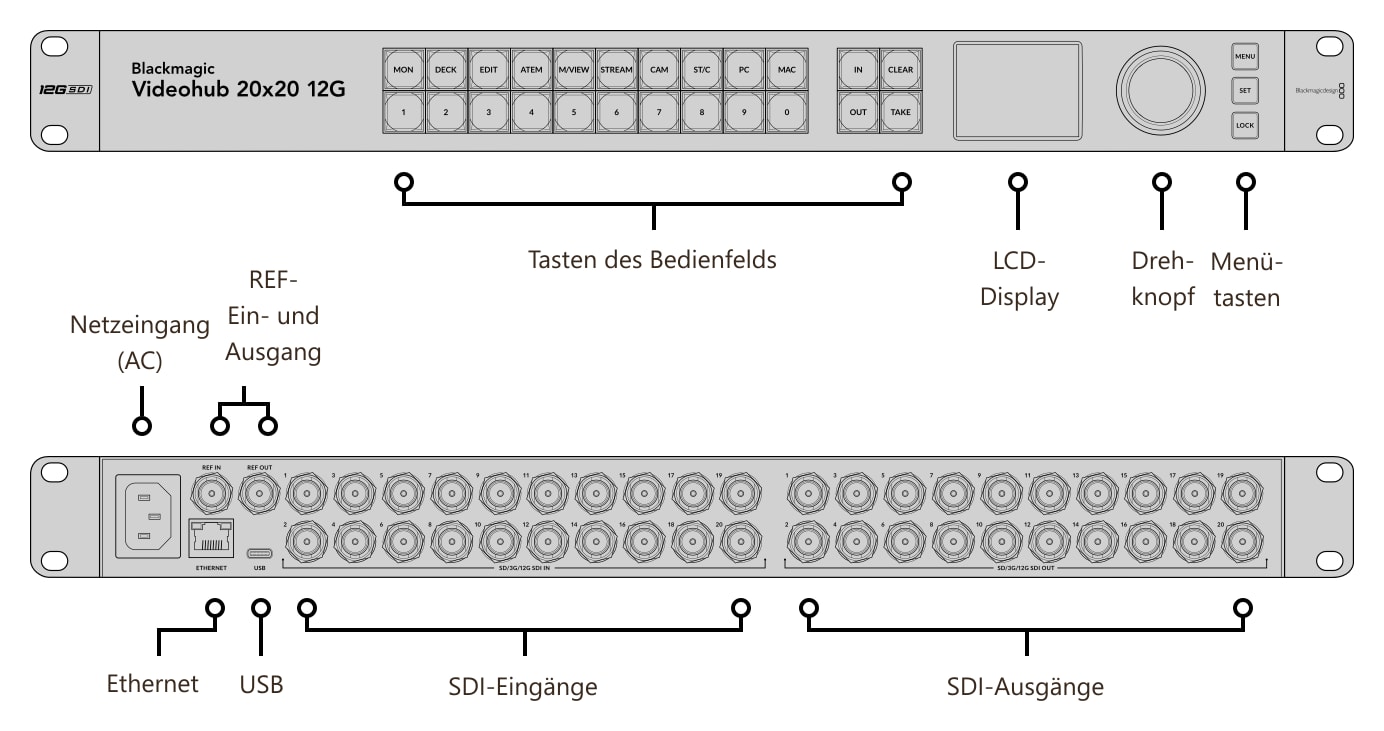 Blackmagic Videohub 20x20 12G – Anschlüsse