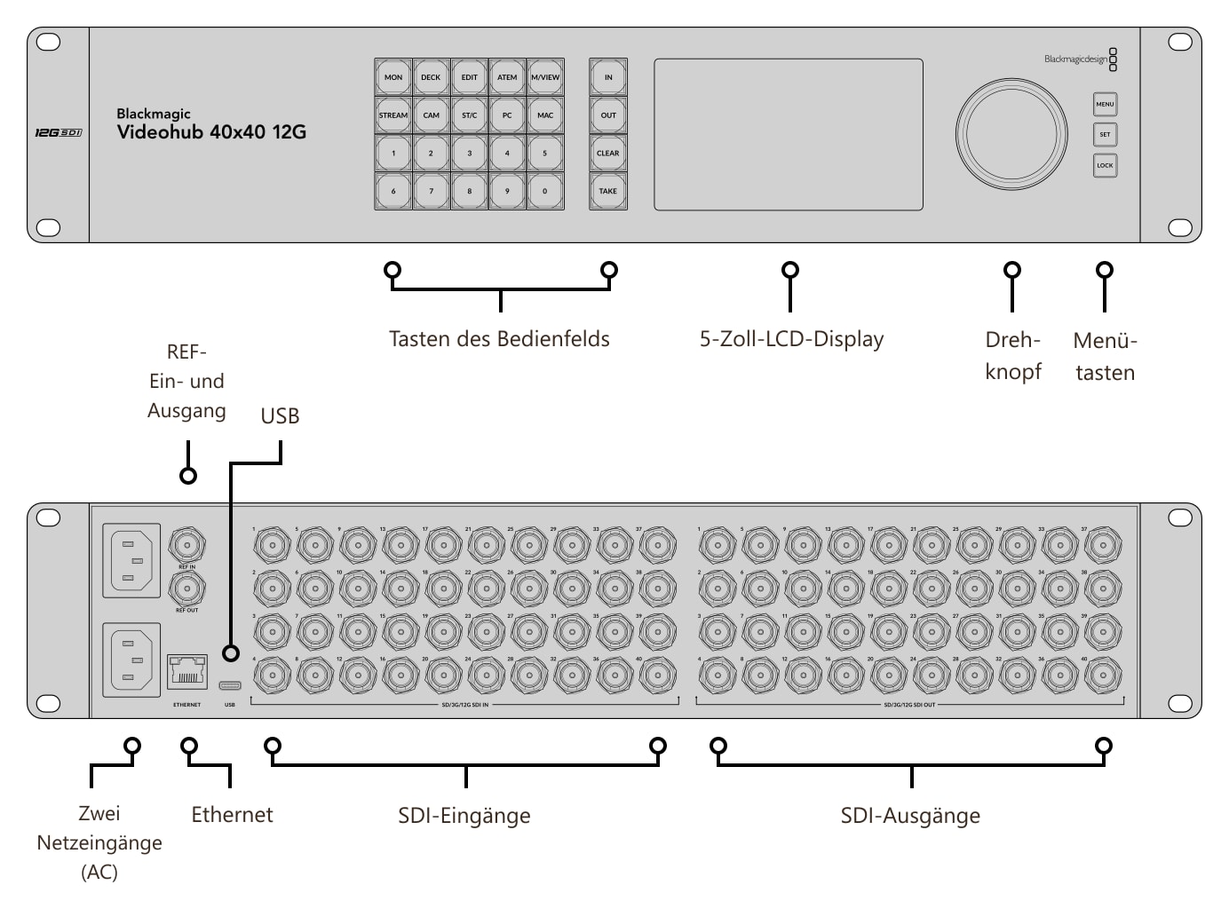 Blackmagic Videohub 40x40 12G – Anschlüsse