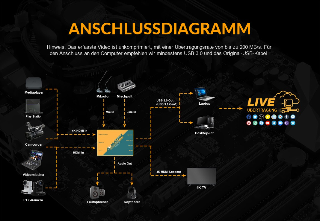 AVMATRIX UC2218-4K – Infografik