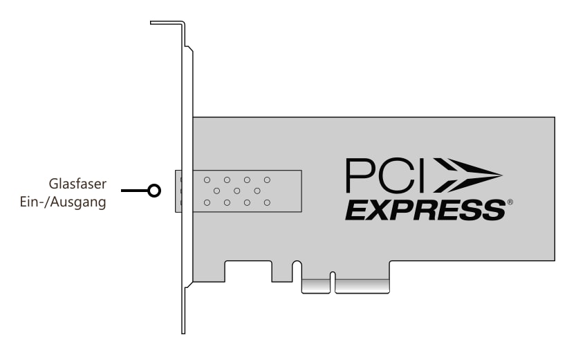 DeckLink IP HD Optical – Anschlüsse