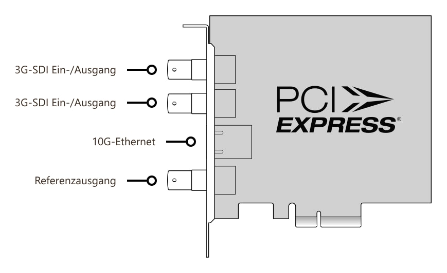 DeckLink IP/SDI HD – Anschlüsse