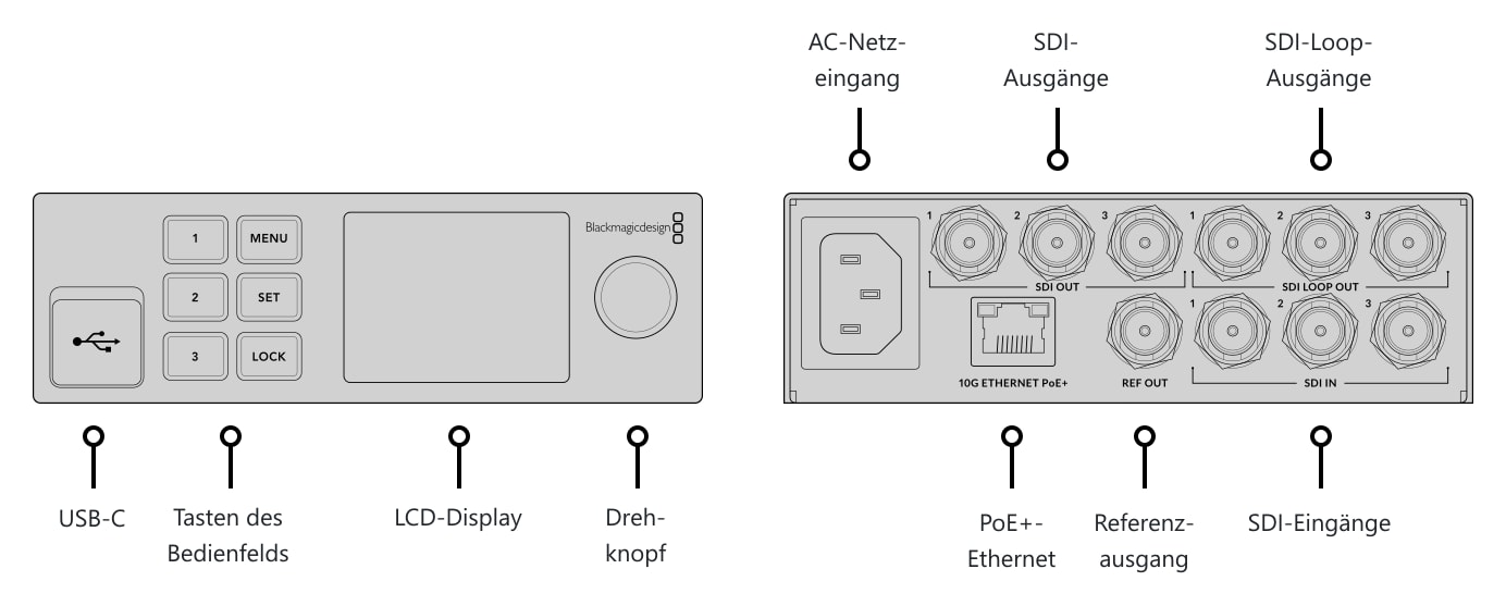 Blackmagic 2110 IP Converter 3x3G – Anschlüsse