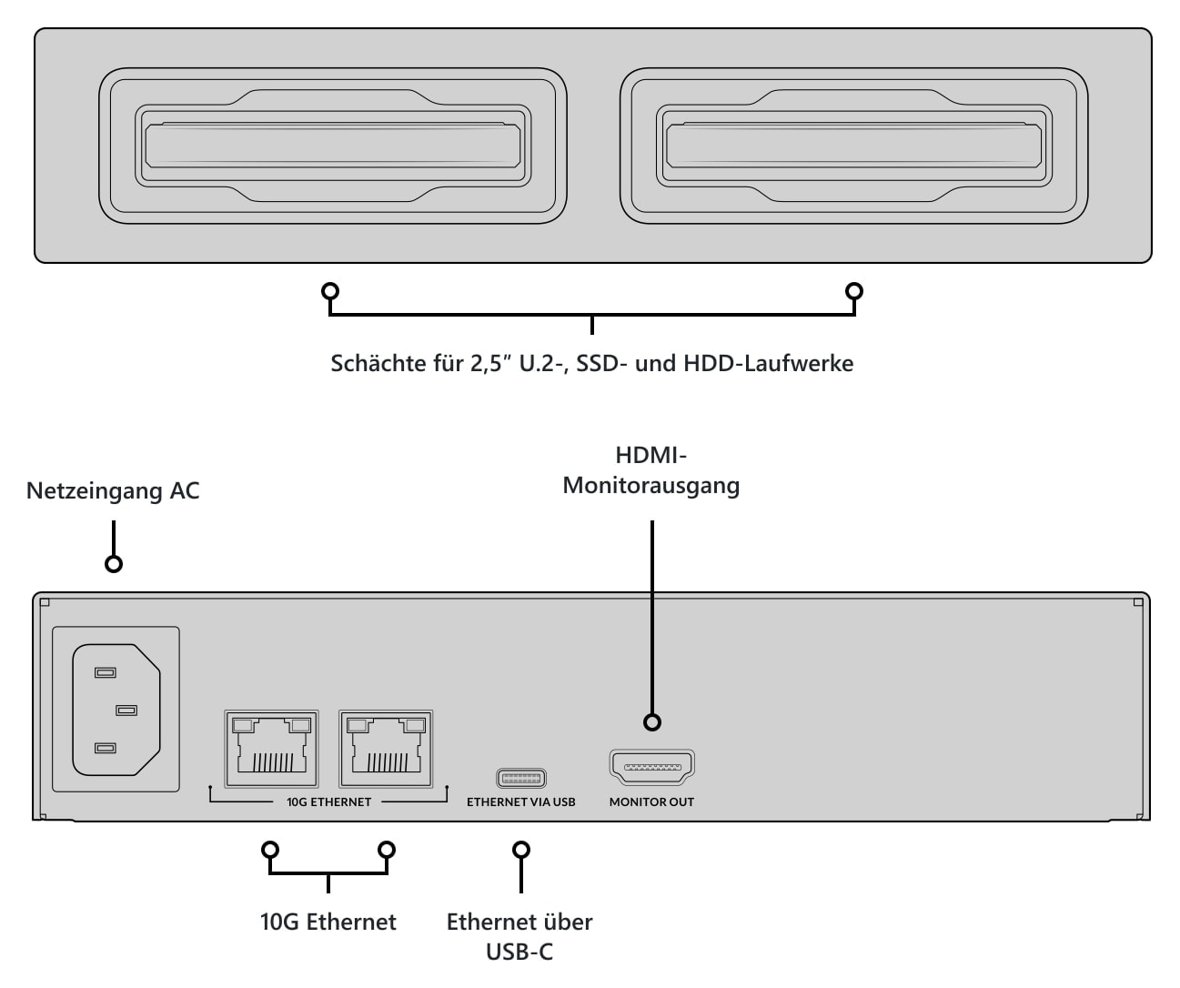 Blackmagic Design Cloud Dock 2 – Schächte und Anschlüsse