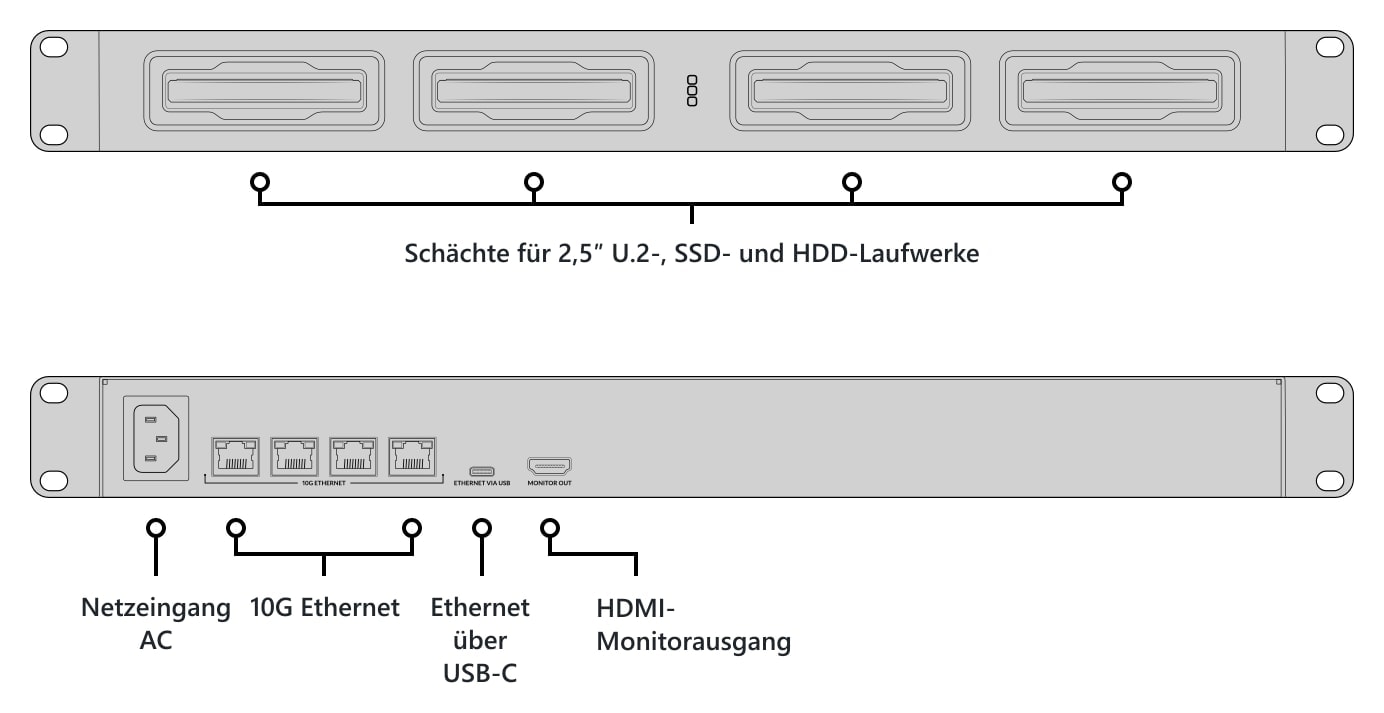 Blackmagic Design Cloud Dock 4 – Schächte und Anschlüsse