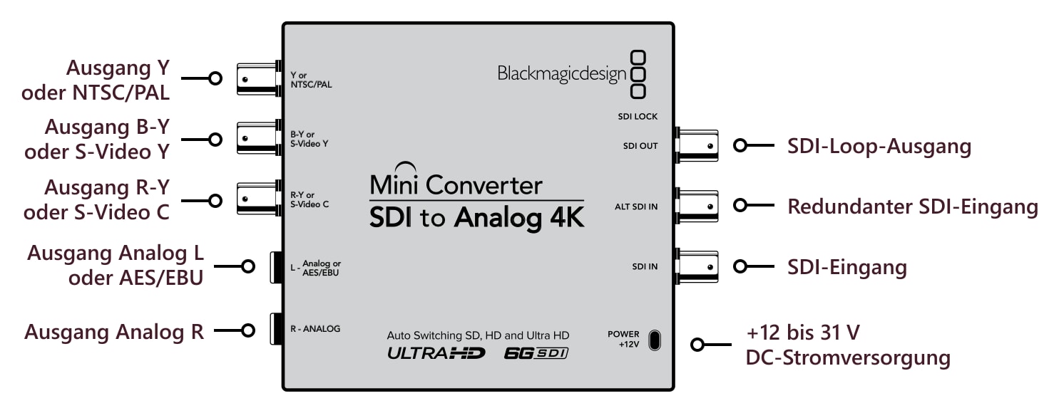 Mini Converter SDI to Analog 4K – Anschlüsse
