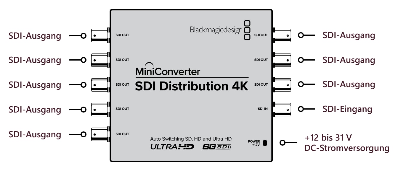 Mini Converter SDI Distribution 4K – Anschlüsse