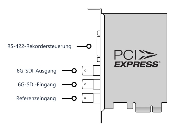 DeckLink SDI 4K – Anschlüsse