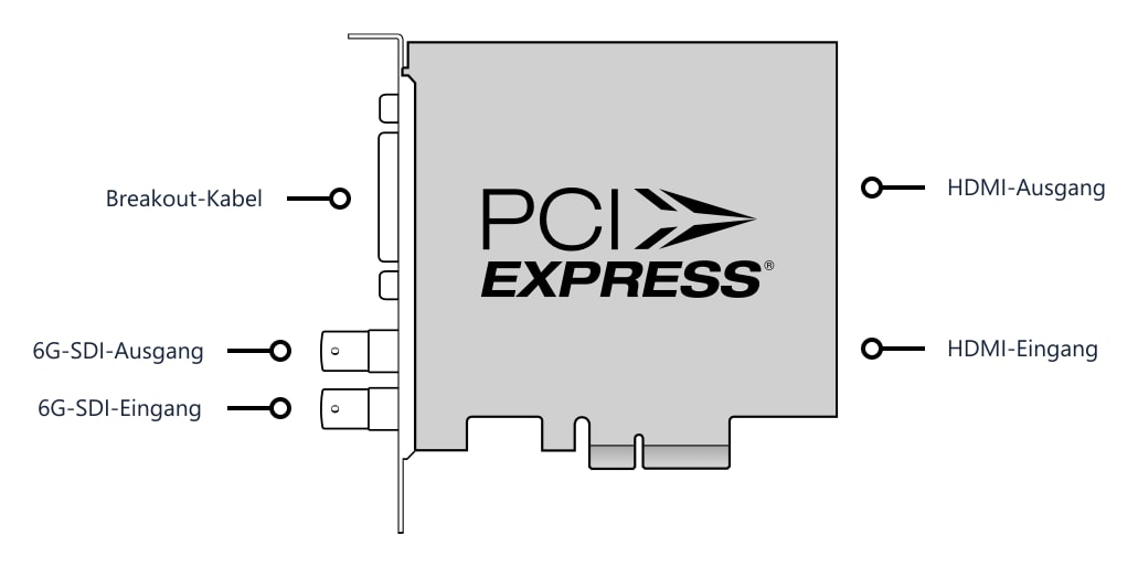 DeckLink Studio 4K – Anschlüsse